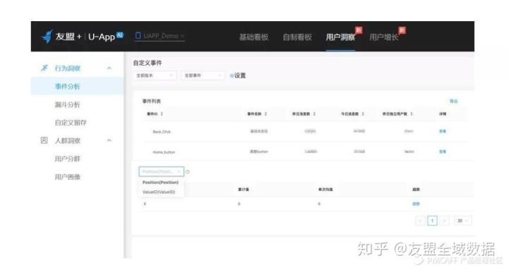 斗米召回沉默用户的技巧和思考-传播蛙