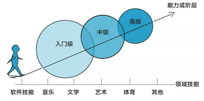 游戏化榜单引爆社区活跃增长-传播蛙