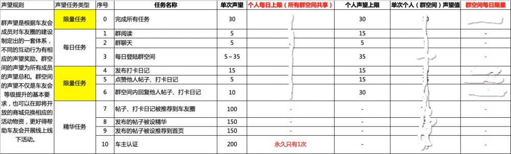 游戏化榜单引爆社区活跃增长-传播蛙