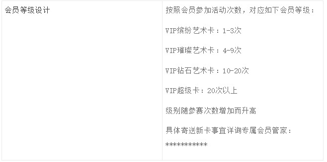 如何推翻重建会员成长体系-传播蛙