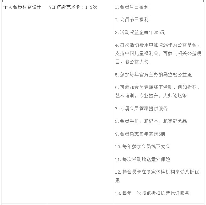 如何推翻重建会员成长体系-传播蛙