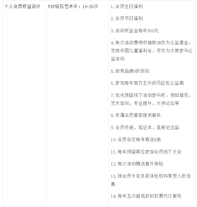 如何推翻重建会员成长体系-传播蛙