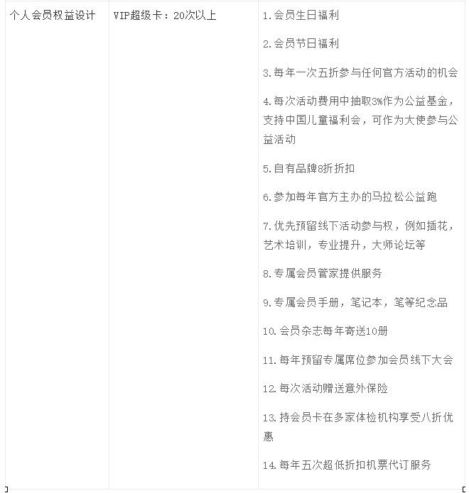 如何推翻重建会员成长体系-传播蛙