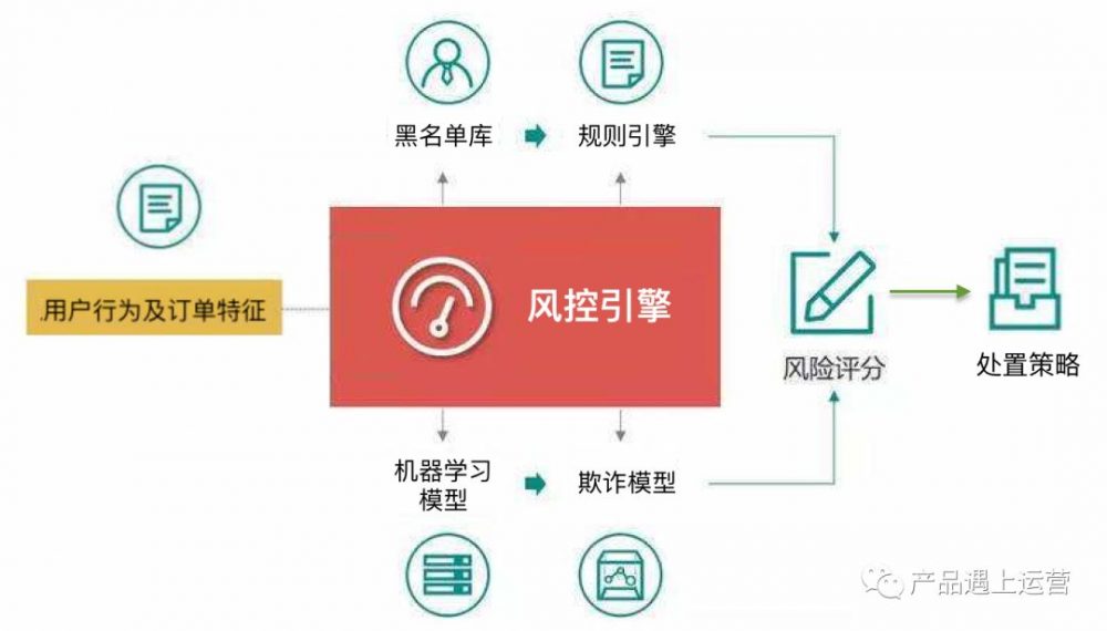 人人贷