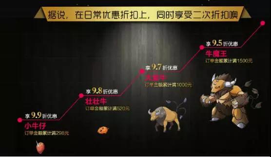 18种电商线上活动和玩法大集合-传播蛙