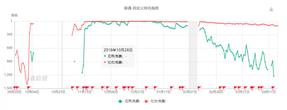 近年爆款APP的本质-传播蛙