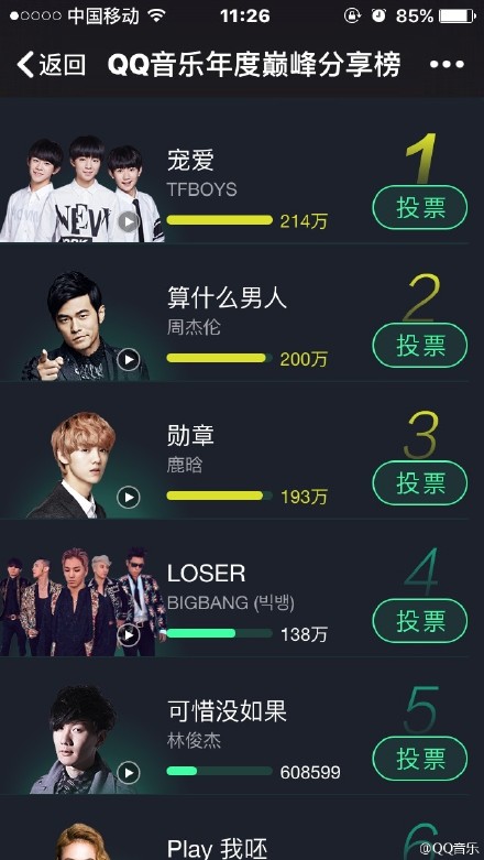QQ音乐投票活动梳理-传播蛙