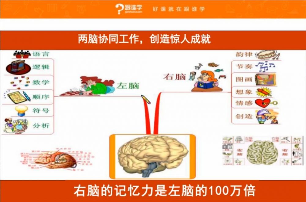 跟谁学平台运营策略-传播蛙