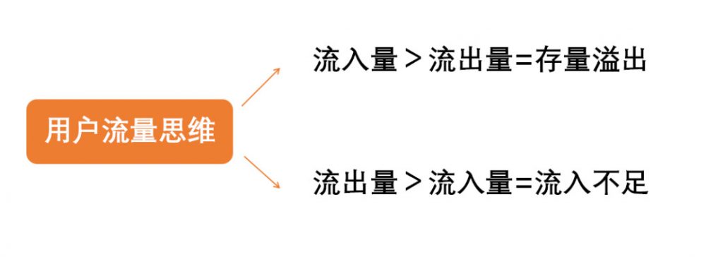 流量系统的进阶思考-传播蛙