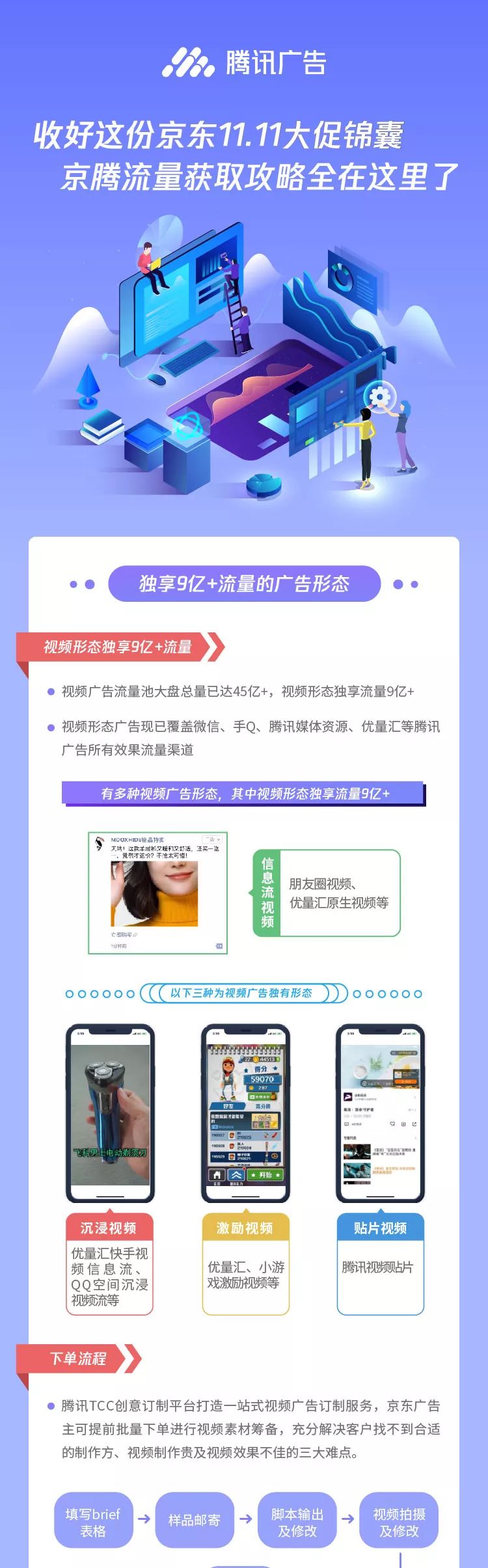 京东双十一大促活动锦囊-传播蛙