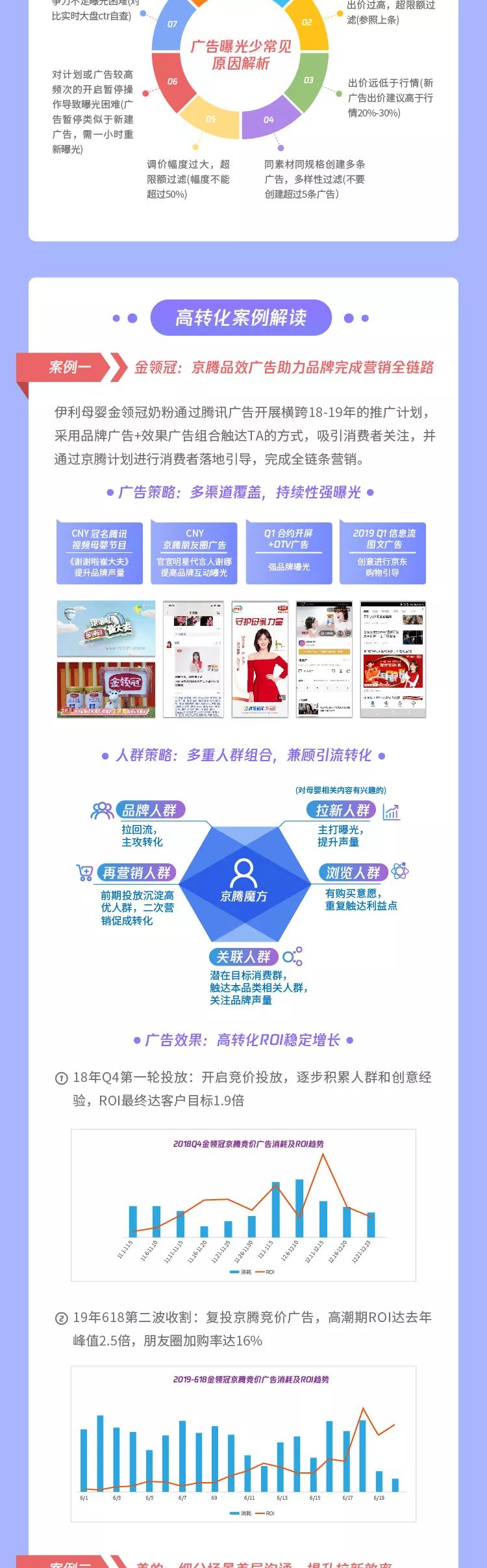 京东双十一大促活动锦囊-传播蛙