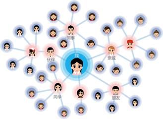 裂变式营销该如何策划-传播蛙