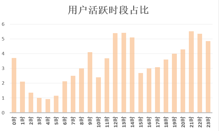 APP消息推送的策略和内容文案总结-传播蛙