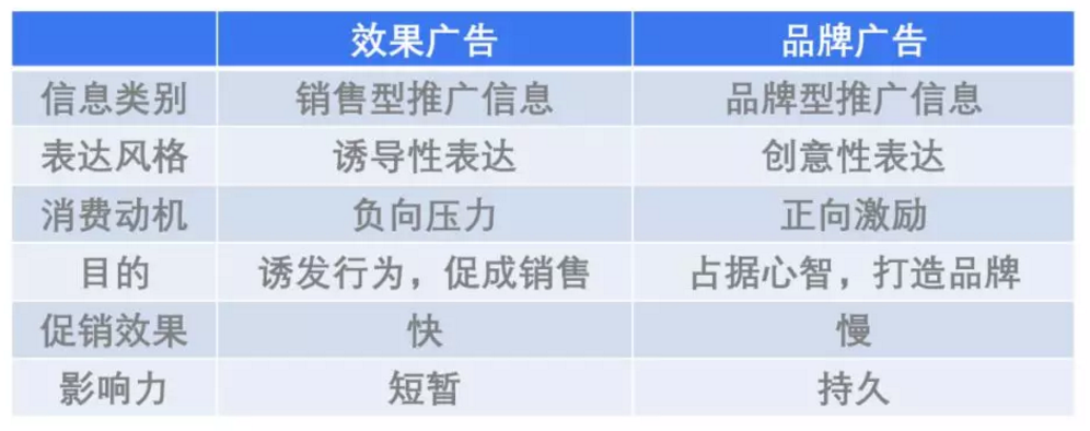共创品牌时代的品效统筹-传播蛙
