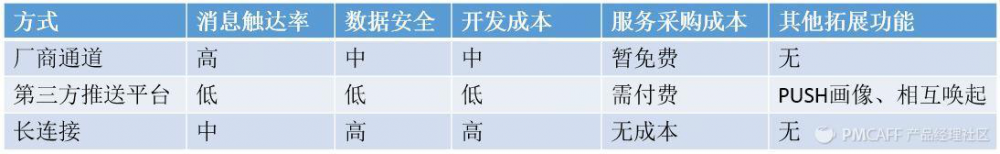APP PUSH推送机制-传播蛙