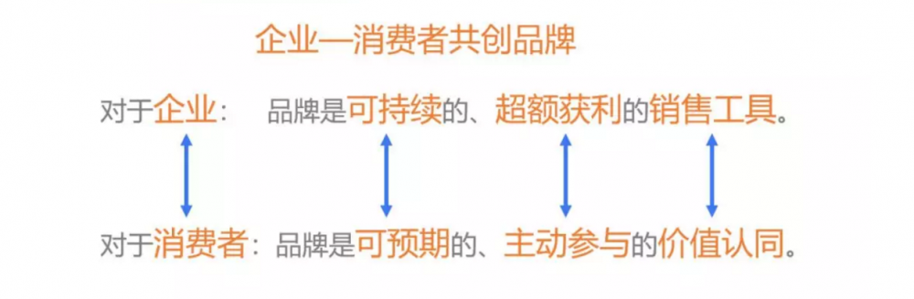 共创品牌时代的品效统筹-传播蛙