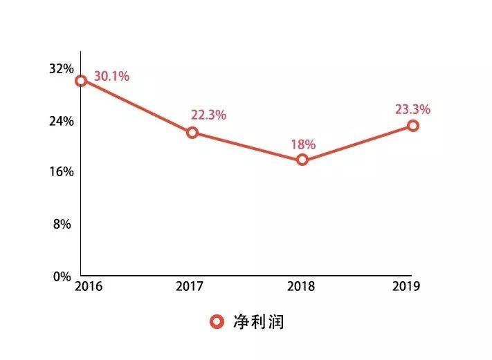 太二酸菜鱼的运营思路模式-传播蛙