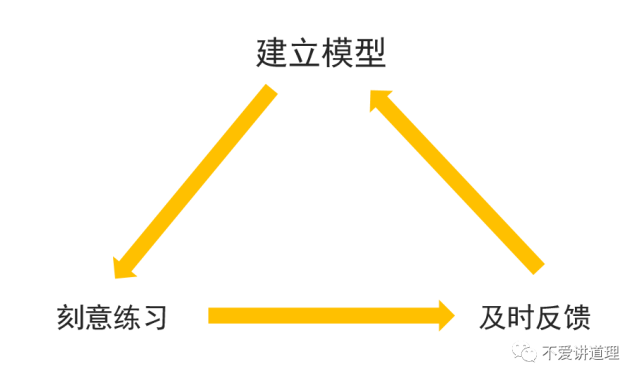 一套用户增长的万能公式-传播蛙