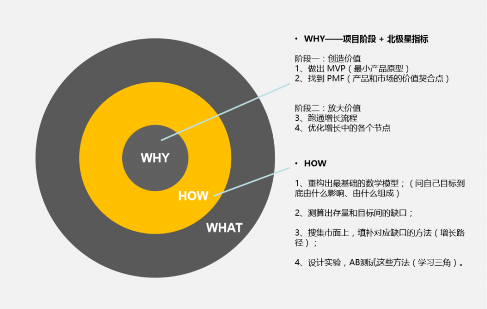 一套用户增长的万能公式-传播蛙