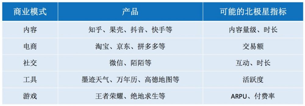 用户增长前置是驱动增长根本动因-传播蛙