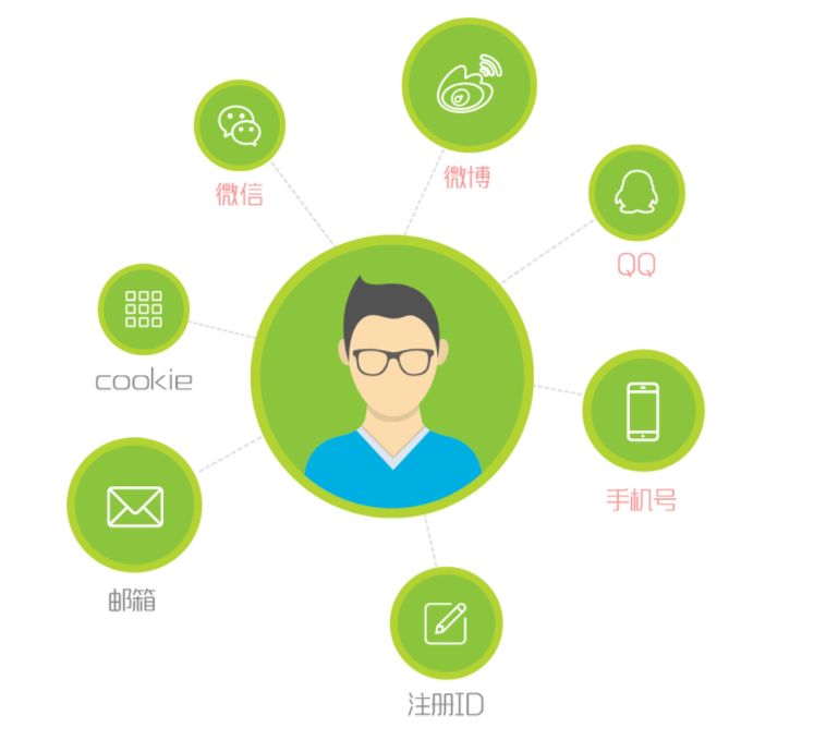 从用户角度分析运营-传播蛙