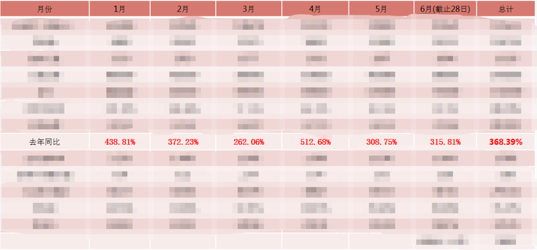 苏小糖私域流量运营全案剖析-传播蛙
