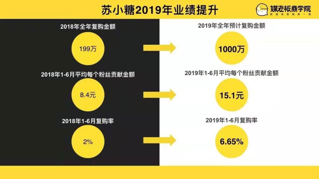苏小糖私域流量运营全案剖析-传播蛙