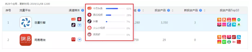 一文看懂头条系信息流广告-传播蛙