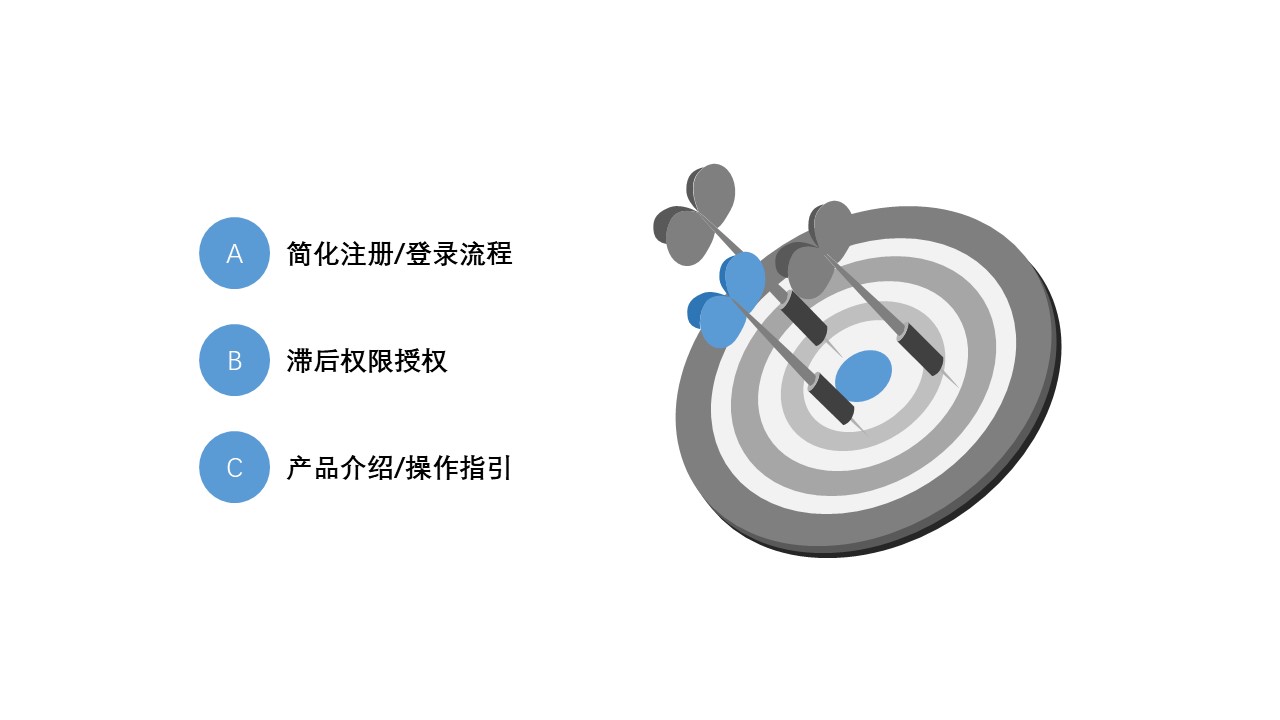 AARRR模型拆解:Acquisition 用户获取-传播蛙