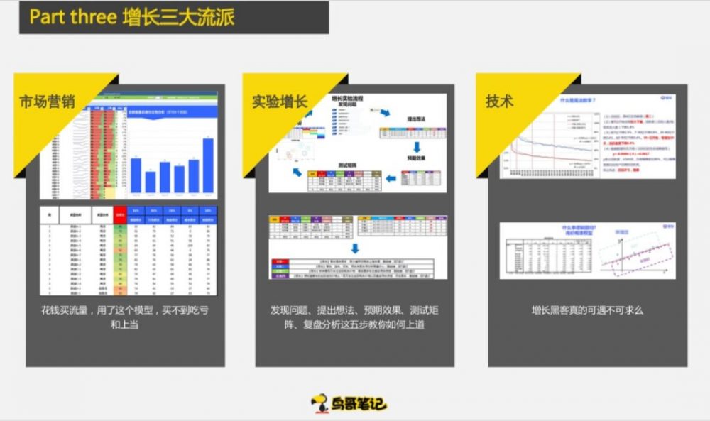 增长的常用模型-传播蛙