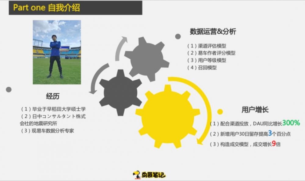 增长的常用模型-传播蛙