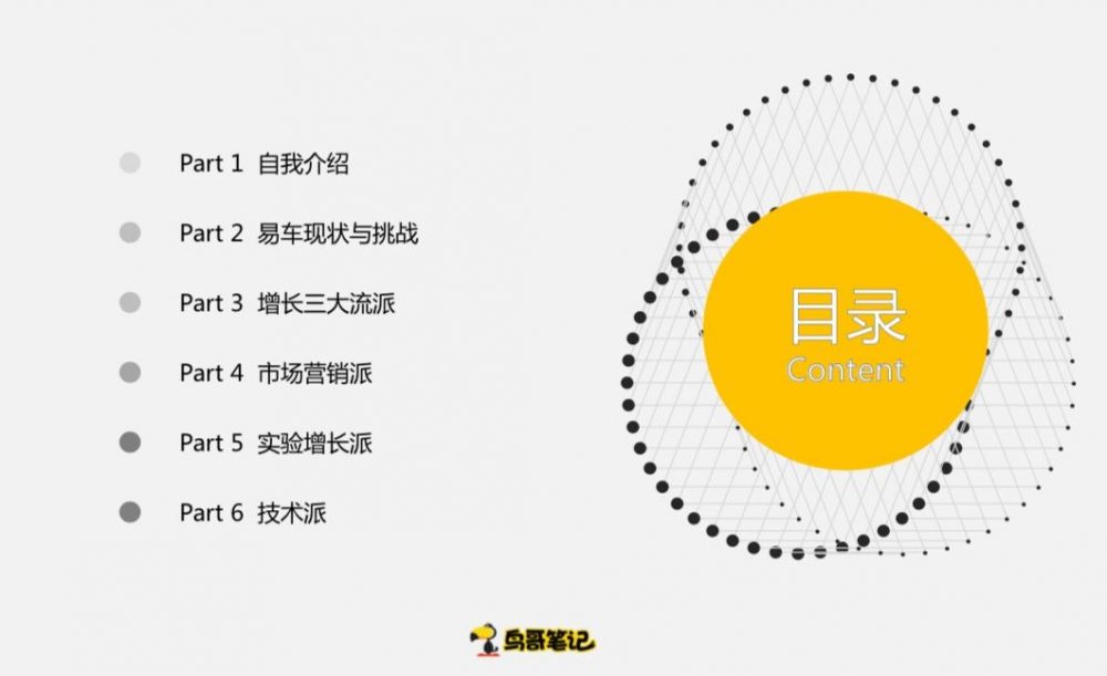 增长的常用模型-传播蛙