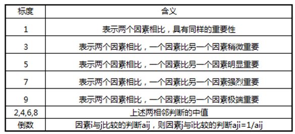 增长的常用模型-传播蛙