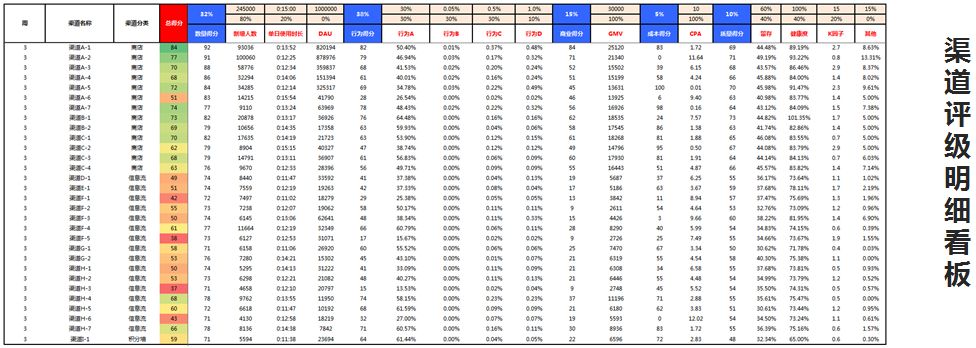 增长的常用模型-传播蛙