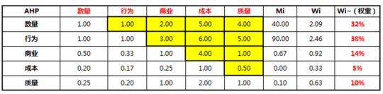 增长的常用模型-传播蛙