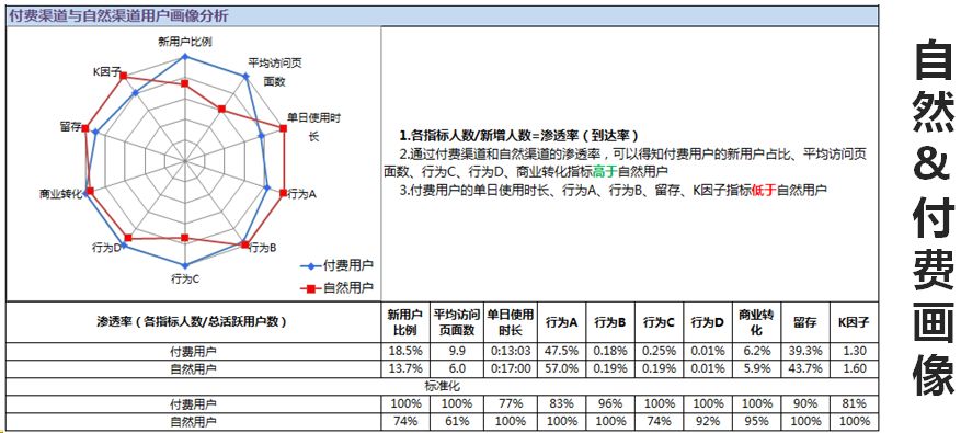 增长的常用模型-传播蛙