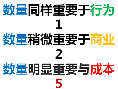 增长的常用模型-传播蛙