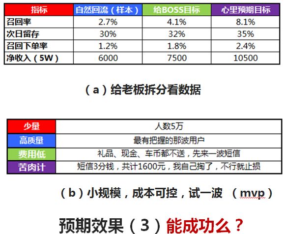 增长的常用模型-传播蛙