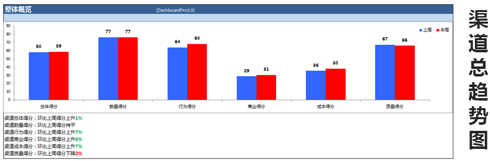 增长的常用模型-传播蛙