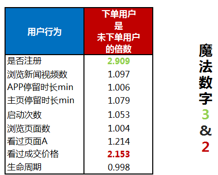 增长的常用模型-传播蛙