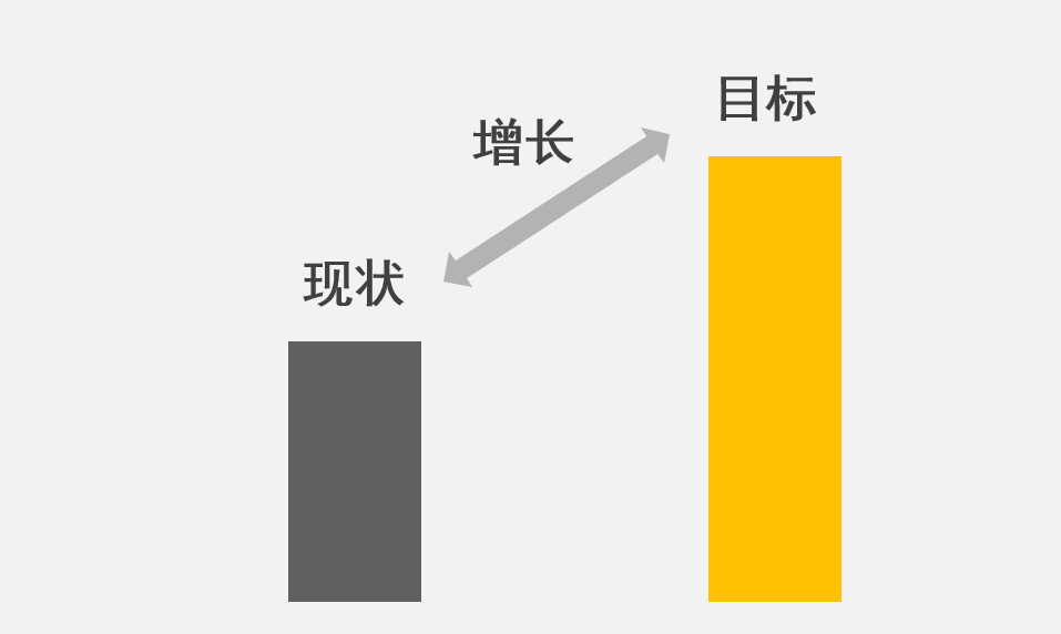 一套用户增长的万能公式-传播蛙