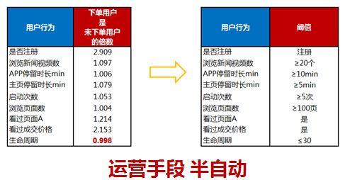 增长的常用模型-传播蛙