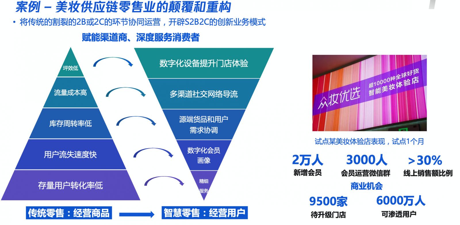 Keep的内容积淀与多元化发展-传播蛙