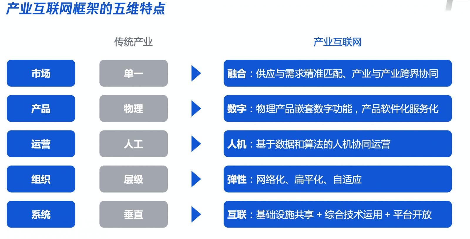 Keep的内容积淀与多元化发展-传播蛙