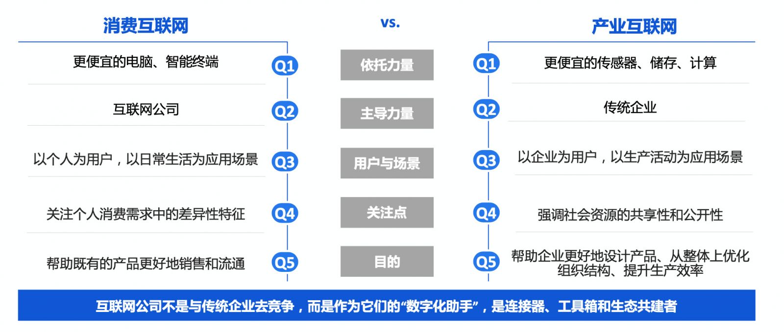 Keep的内容积淀与多元化发展-传播蛙