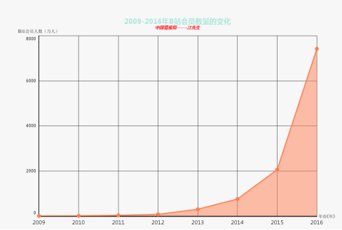 产品冷启动背后的运营策略-传播蛙