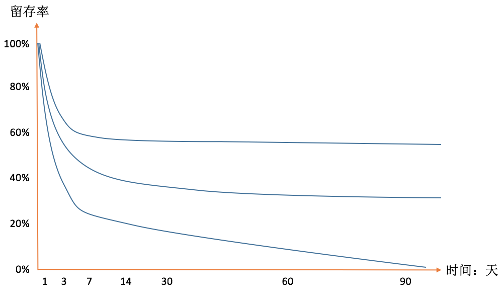 增长机制的产品化是用户增长的突破口-传播蛙