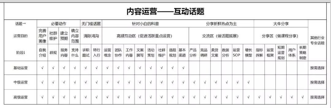 社群运营的核心模型-传播蛙