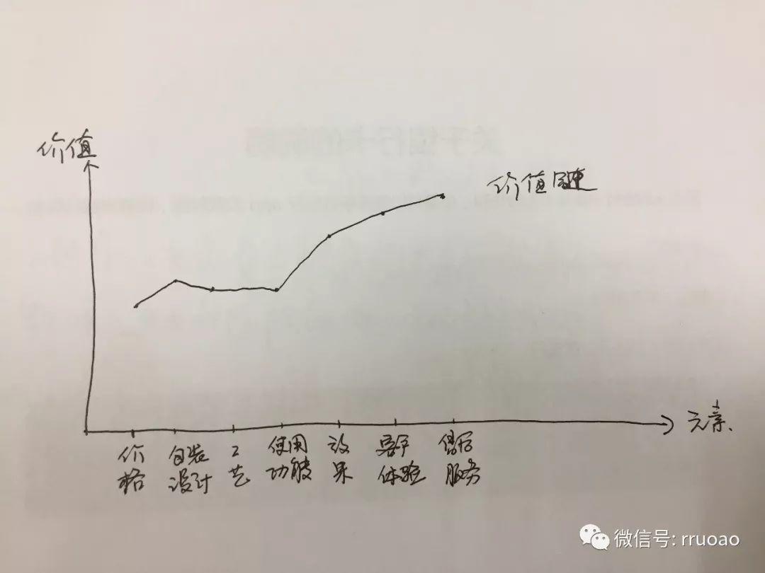 新产品推广如何制定营销策略-传播蛙