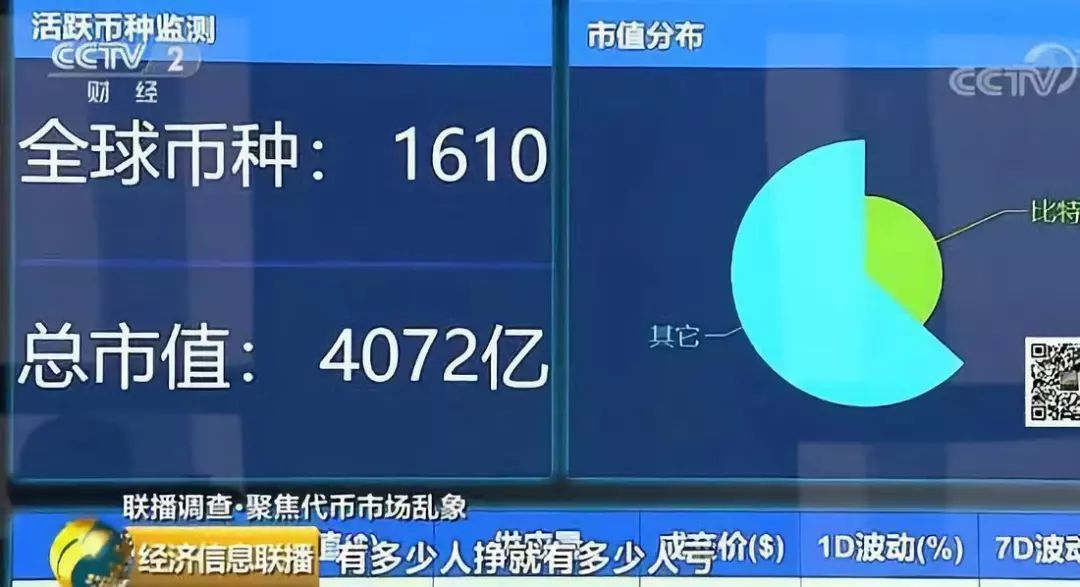 2019年六大收割项目盘点-传播蛙